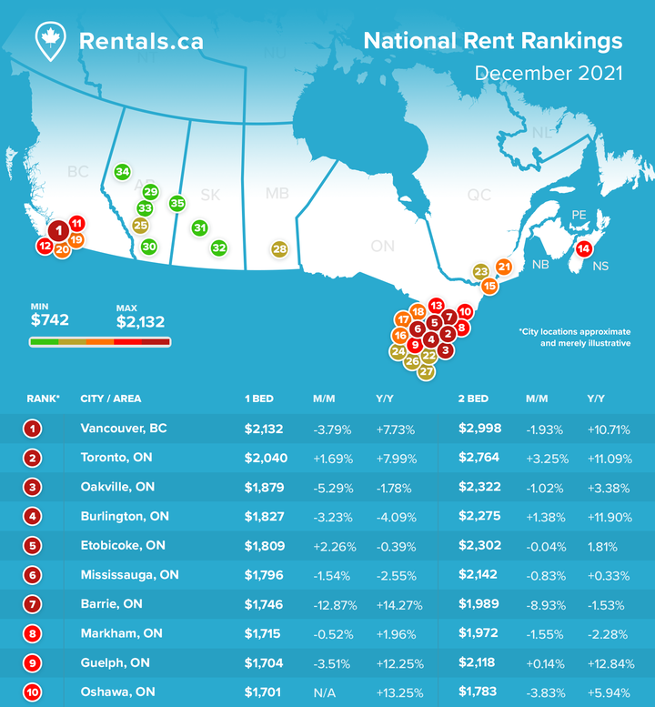 Цены на аренду жилья в Канаде